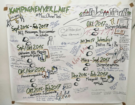 20160712_Abschluss_Visualisierung_Ergebnisse