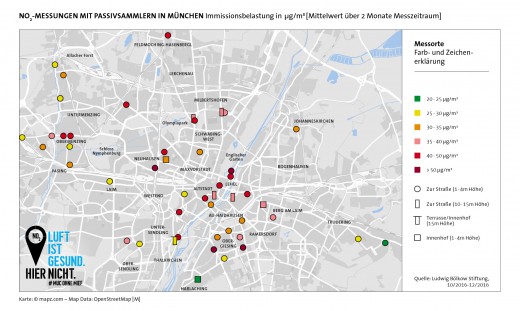 NO2_Messorte_web, Grafik: Reitemeier