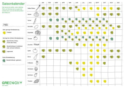 Saisonkalender_A4_quer_250224-1
