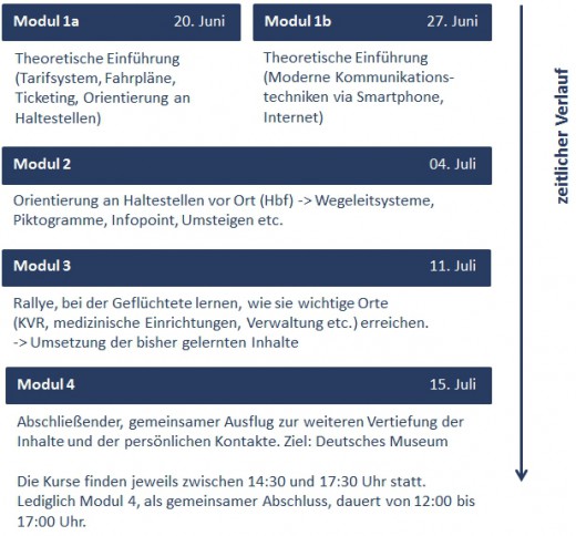 zeitplan_muenchen_erfahren_webseite